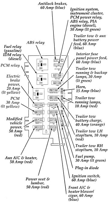 2001 e 450 5.4 under hood power distribution box|ford e450 fuel box diagram.